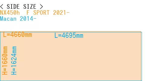 #NX450h+ F SPORT 2021- + Macan 2014-